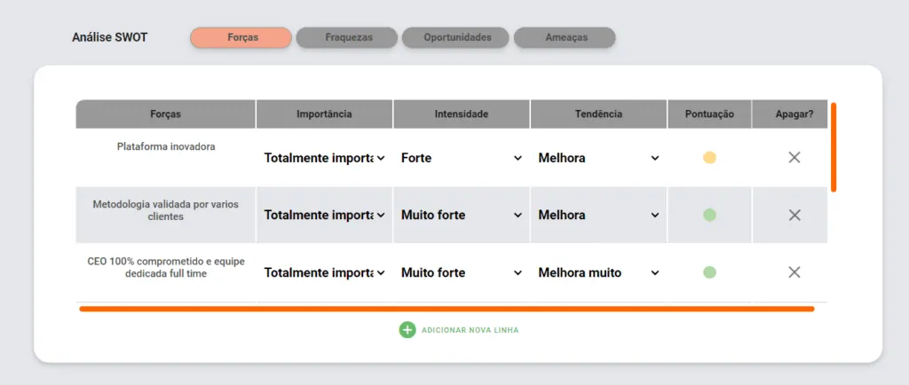 O que é analise SWOT?