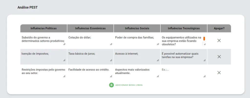 O que é análise PEST?
